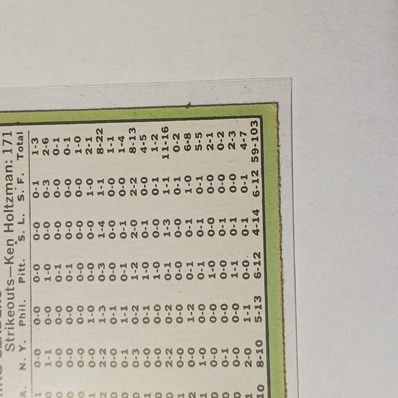 1966 Chicago Cubs Topps Baseball Card 354 #eshopchicago - Picture 10 of 12